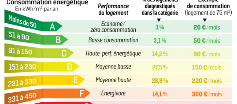 Les Maisons Limousines